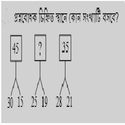 চিত্র দেখে উত্তর বের করুন