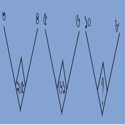 চিত্র দেখে উত্তর দিন