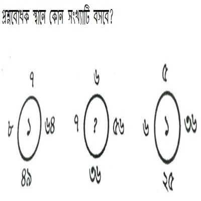 প্রশ্নবোধক স্থানের সংখ্যাটি কত হবে? ২, ৯, ৪, ২৫, ?.