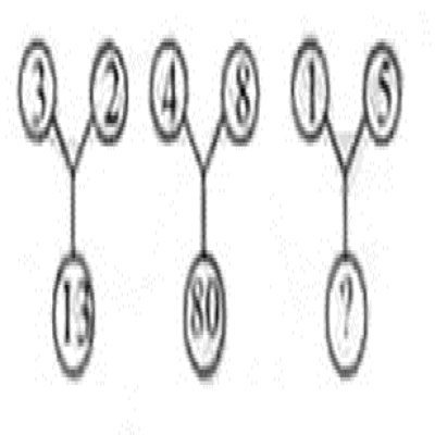 প্রশ্নবোধক চিহ্নিত স্থানে কোন সংখ্যা বসবে?